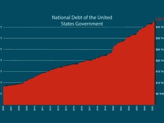 us national debt feb 2026